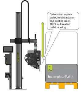Diagram showing A-Series automatic labeling of stacked and incomplete pallets by motorized tripod.