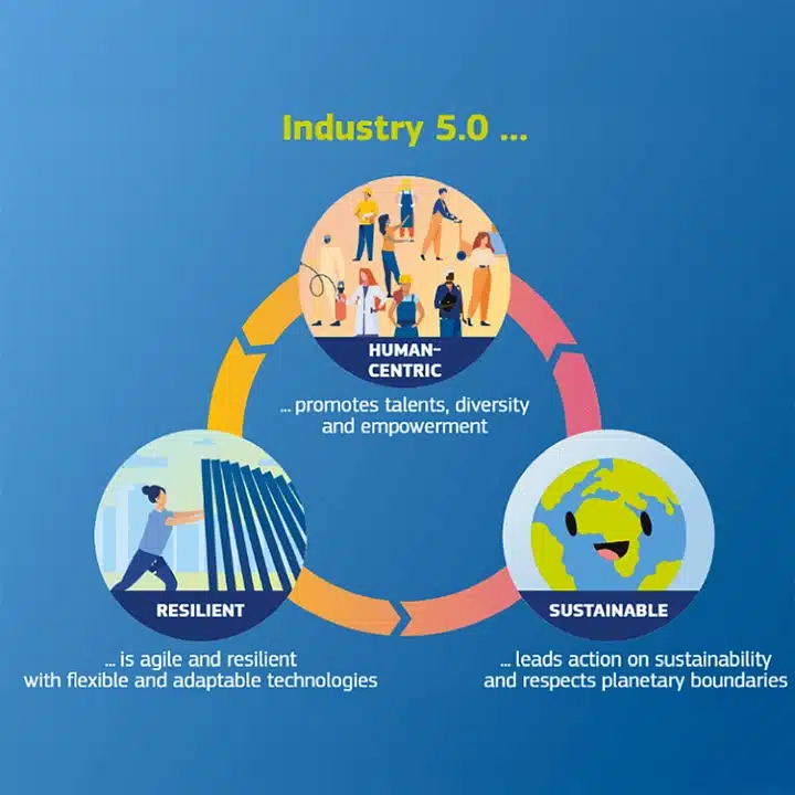 Bridging the human-machine gap